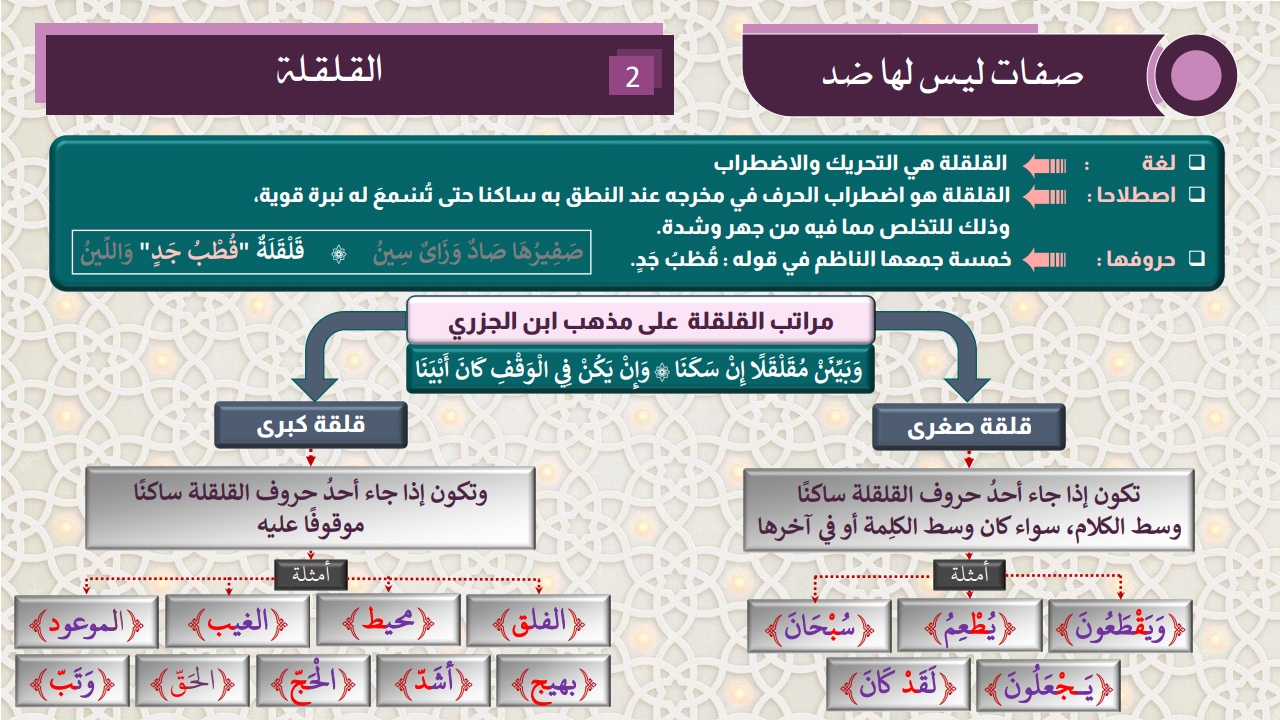 صفات الحروف - الصفحة 15